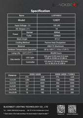 Luxpando P120DT bi-color 3000K-6000K LED panel 90W